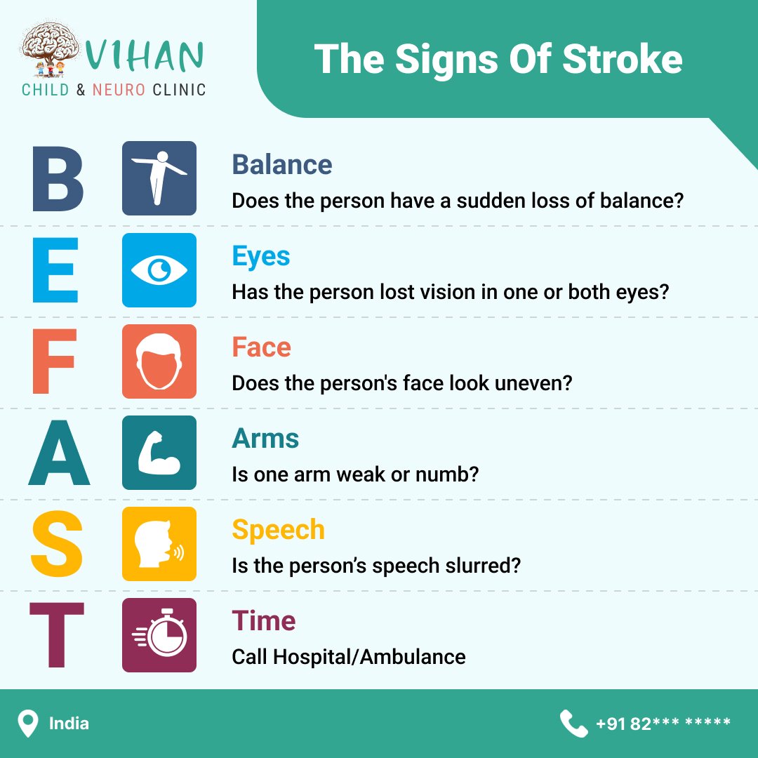 The signs of stroke (9)